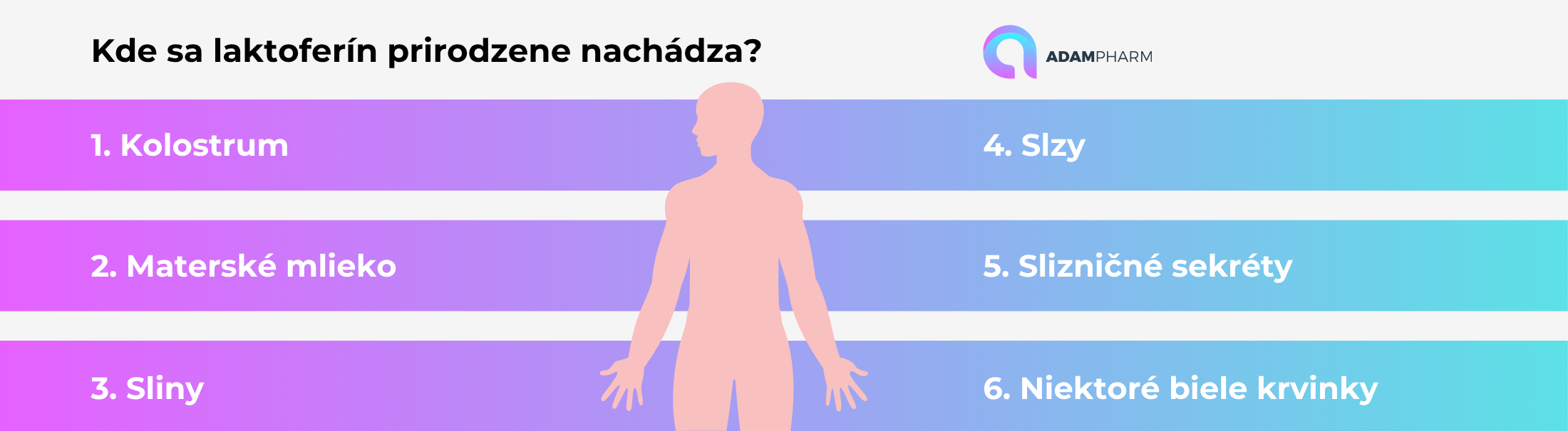 Kde sa laktoferín prirodzene nachádza v ľudskom organizme