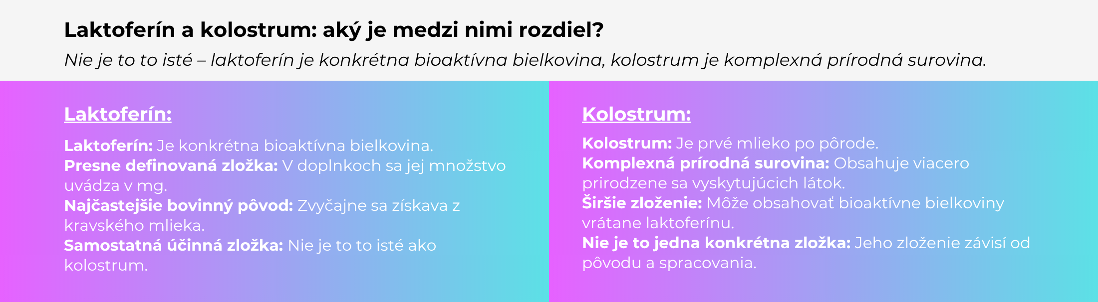 Porovnanie rozdielu medzi laktoferínom a kolostrom